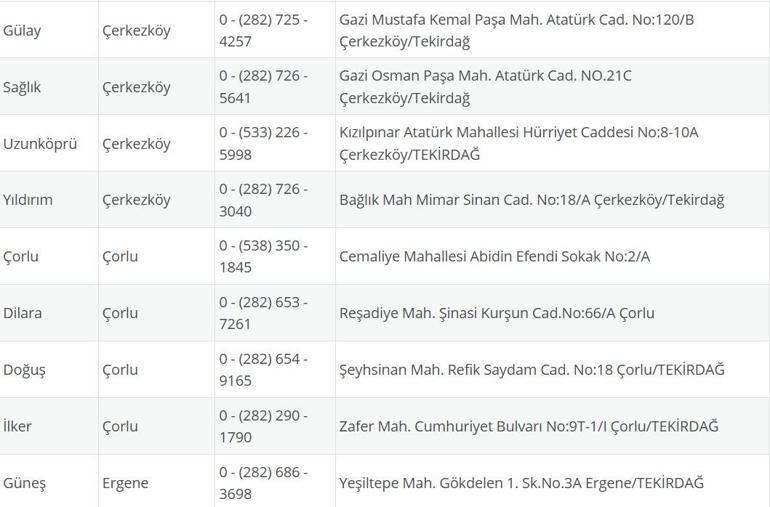 TEKİRDAĞ NÖBETÇİ ECZANE: 24 Temmuz Tekirdağ Nöbetçi Eczaneler Neresi 24 Temmuz Perşembe Tekirdağ Çorlu, Şarköy, Süleymanpaşa, Çerkezköy, Saray, Ergene Nöbetçi Eczaneler Listesi