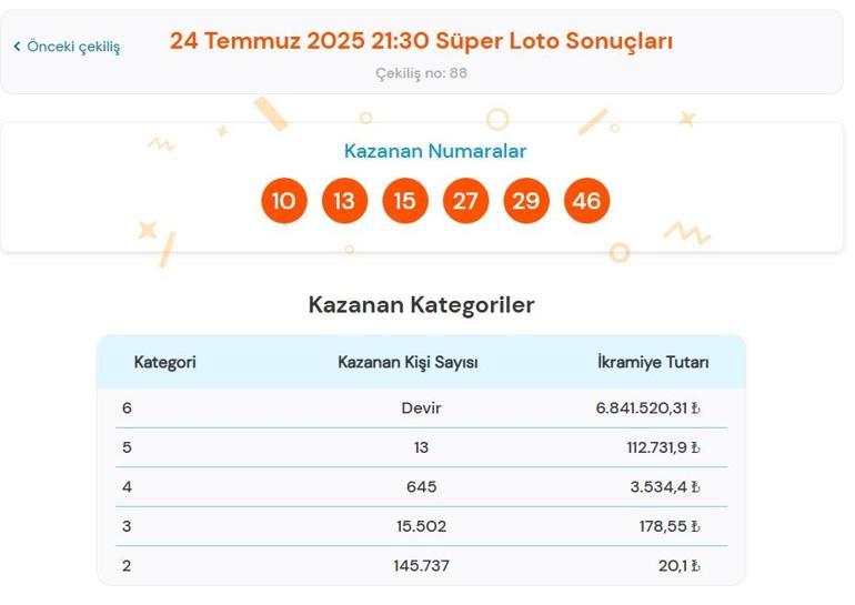 Son dakika: Bugünkü Süper Loto çekilişi sonuçları belli oldu 24 Temmuz 2025 Süper Loto bilet sonucu sorgulama ekranı