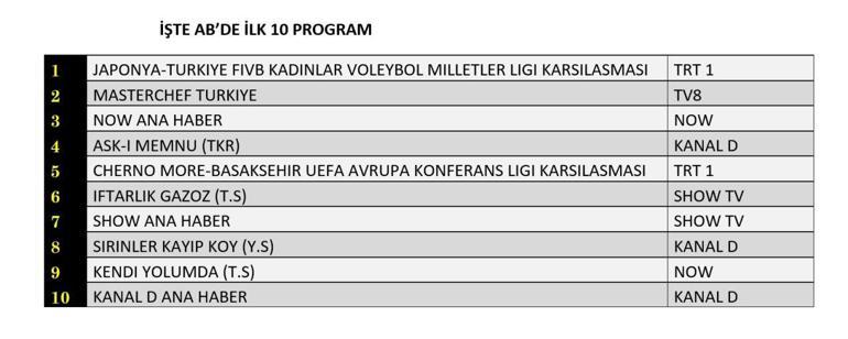 REYTİNG SONUÇLARI 24 TEMMUZ 2025 | Dün En Çok Hangi Dizi ve Program İzlendi