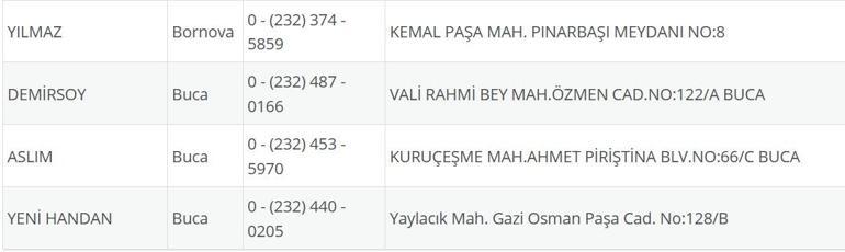 İzmir Nöbetçi Eczane 25 Temmuz: İzmir Nöbetçi Eczaneler Neresi 25 Temmuz Cuma İzmir Çeşme, Alaçatı, Seferihisar, Urla, Dikili Nöbetçi Eczaneler Listesi