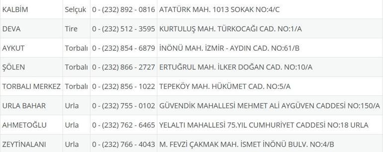 İzmir Nöbetçi Eczane 25 Temmuz: İzmir Nöbetçi Eczaneler Neresi 25 Temmuz Cuma İzmir Çeşme, Alaçatı, Seferihisar, Urla, Dikili Nöbetçi Eczaneler Listesi
