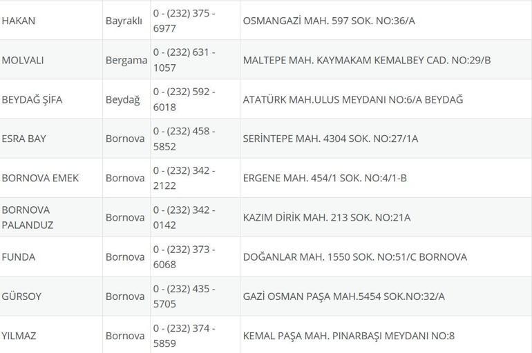 İzmir Nöbetçi Eczane 25 Temmuz: İzmir Nöbetçi Eczaneler Neresi 25 Temmuz Cuma İzmir Çeşme, Alaçatı, Seferihisar, Urla, Dikili Nöbetçi Eczaneler Listesi