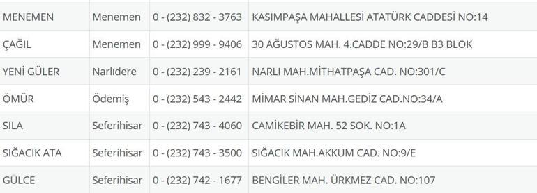 İzmir Nöbetçi Eczane 25 Temmuz: İzmir Nöbetçi Eczaneler Neresi 25 Temmuz Cuma İzmir Çeşme, Alaçatı, Seferihisar, Urla, Dikili Nöbetçi Eczaneler Listesi