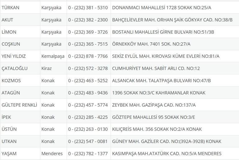 İzmir Nöbetçi Eczane 25 Temmuz: İzmir Nöbetçi Eczaneler Neresi 25 Temmuz Cuma İzmir Çeşme, Alaçatı, Seferihisar, Urla, Dikili Nöbetçi Eczaneler Listesi