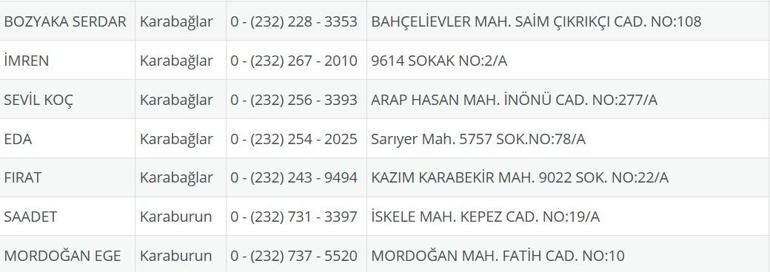 İzmir Nöbetçi Eczane 25 Temmuz: İzmir Nöbetçi Eczaneler Neresi 25 Temmuz Cuma İzmir Çeşme, Alaçatı, Seferihisar, Urla, Dikili Nöbetçi Eczaneler Listesi