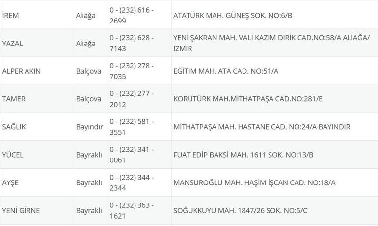 İzmir Nöbetçi Eczane 25 Temmuz: İzmir Nöbetçi Eczaneler Neresi 25 Temmuz Cuma İzmir Çeşme, Alaçatı, Seferihisar, Urla, Dikili Nöbetçi Eczaneler Listesi