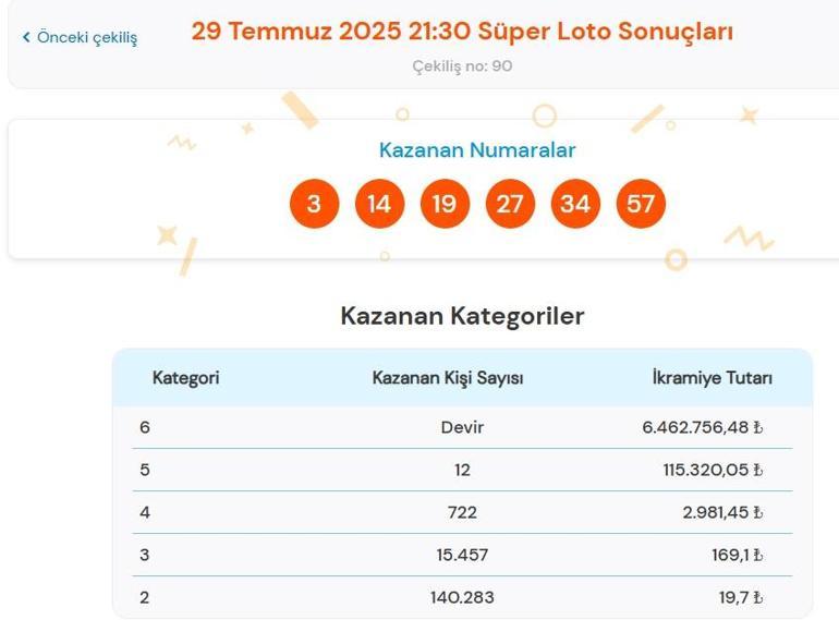 Son dakika: Bu akşam Süper Loto çekilişi sonuçları belli oldu 29 Temmuz 2025 Süper Loto bilet sonucu sorgulama ekranı