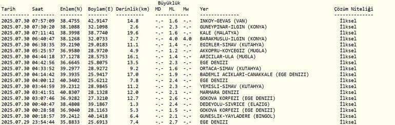 SON DAKİKA DEPREM 30 Temmuz Çarşamba deprem mi oldu, nerede, kaç şiddetinde Son dakika deprem mi oldu AFAD ve Kandilli Rasathanesi son depremler listesi