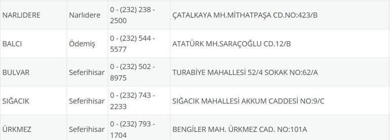 İzmir Nöbetçi Eczane 30 Temmuz: İzmir Nöbetçi Eczaneler Neresi 30 Temmuz Çarşamba İzmir Çeşme, Alaçatı, Seferihisar, Urla, Dikili Nöbetçi Eczaneler Listesi