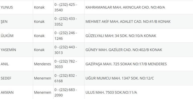İzmir Nöbetçi Eczane 30 Temmuz: İzmir Nöbetçi Eczaneler Neresi 30 Temmuz Çarşamba İzmir Çeşme, Alaçatı, Seferihisar, Urla, Dikili Nöbetçi Eczaneler Listesi