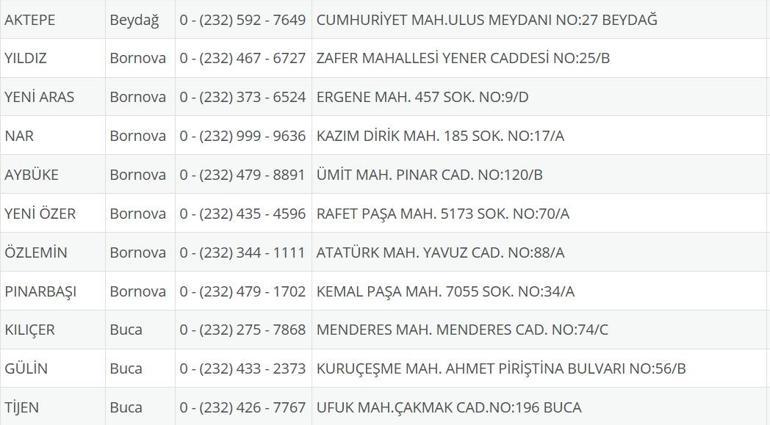 İzmir Nöbetçi Eczane 30 Temmuz: İzmir Nöbetçi Eczaneler Neresi 30 Temmuz Çarşamba İzmir Çeşme, Alaçatı, Seferihisar, Urla, Dikili Nöbetçi Eczaneler Listesi
