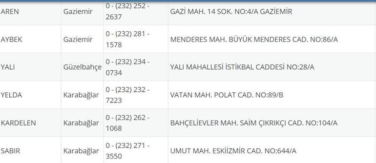 İzmir Nöbetçi Eczane 30 Temmuz: İzmir Nöbetçi Eczaneler Neresi 30 Temmuz Çarşamba İzmir Çeşme, Alaçatı, Seferihisar, Urla, Dikili Nöbetçi Eczaneler Listesi