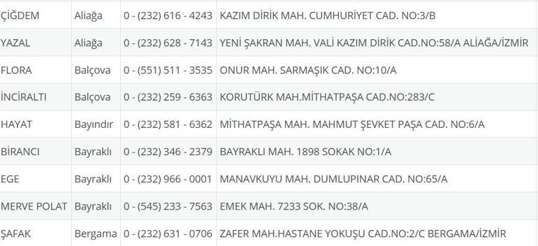 İzmir Nöbetçi Eczane 30 Temmuz: İzmir Nöbetçi Eczaneler Neresi 30 Temmuz Çarşamba İzmir Çeşme, Alaçatı, Seferihisar, Urla, Dikili Nöbetçi Eczaneler Listesi