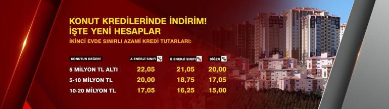 Konut kredisi faiz oranlarında indirim | Ev alacaklar dikkat Yeni oranlar ne