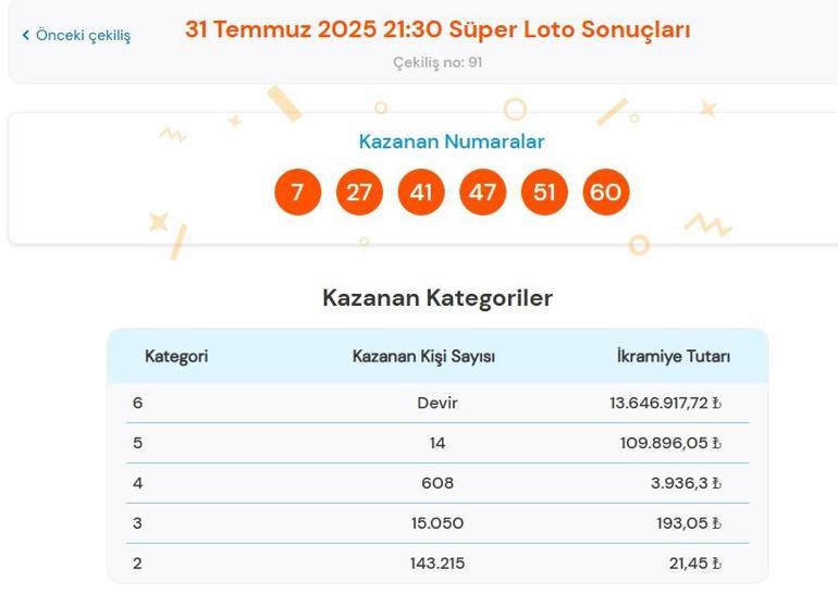Son dakika: Bugünkü Süper Loto çekilişi sonuçları belli oldu 31 Temmuz 2025 Süper Loto bilet sonucu sorgulama ekranı