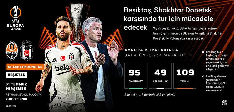 Shakhtar Donetsk - Beşiktaş maçı bugün mü? Beşiktaş maçı saat kaçta, hangi kanalda? Şifresiz mi? - Resim: 2