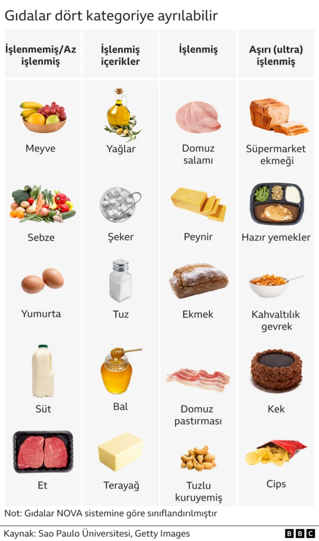işlenmiş gıdalar tablosu