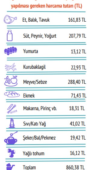 BİSAM haziran ayı açlık ve yoksulluk sınırını açıkladı: Yoksulluk sınırı 89 bin TL'yi aştı! - Resim : 2