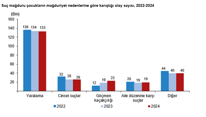 Geçen yıl güvenlik birimine gelen veya getirilen çocuk sayısı belli oldu - Resim : 3