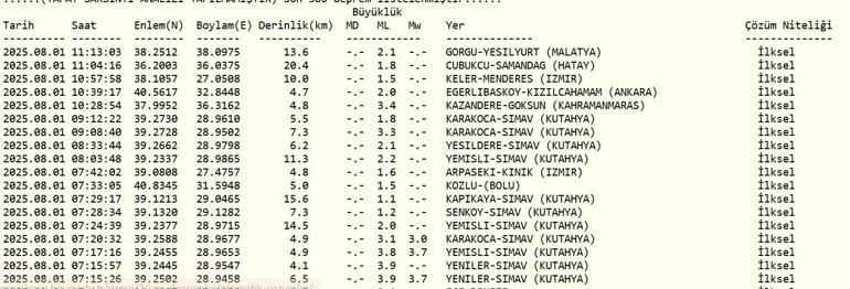 SON DAKİKA DEPREM 1 Ağustos Cuma deprem mi oldu, nerede, kaç şiddetinde Son dakika deprem mi oldu AFAD ve Kandilli Rasathanesi son depremler listesi