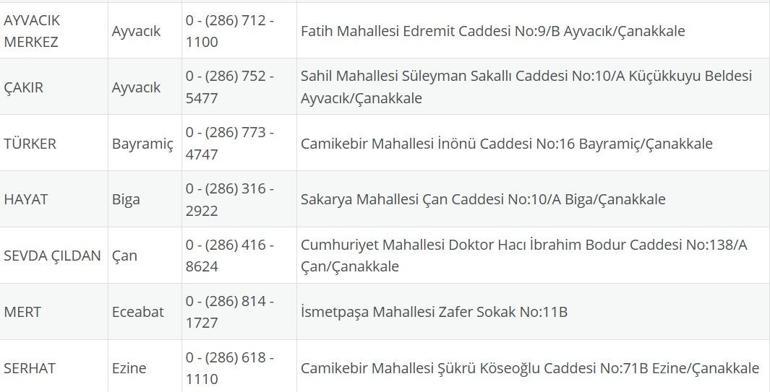 NÖBETÇİ ECZANE ÇANAKKALE: 1 Ağustos Çanakkale Nöbetçi Eczaneler Neresi 1 Ağustos Cuma Çanakkale Kepez, Lapseki, Küçükkuyu, Gökçeada, Bozcaada Nöbetçi Eczaneler Listesi