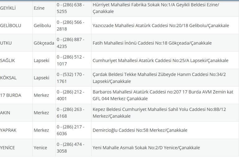 NÖBETÇİ ECZANE ÇANAKKALE: 1 Ağustos Çanakkale Nöbetçi Eczaneler Neresi 1 Ağustos Cuma Çanakkale Kepez, Lapseki, Küçükkuyu, Gökçeada, Bozcaada Nöbetçi Eczaneler Listesi