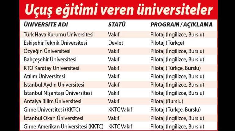 Havacılık yükselen değer