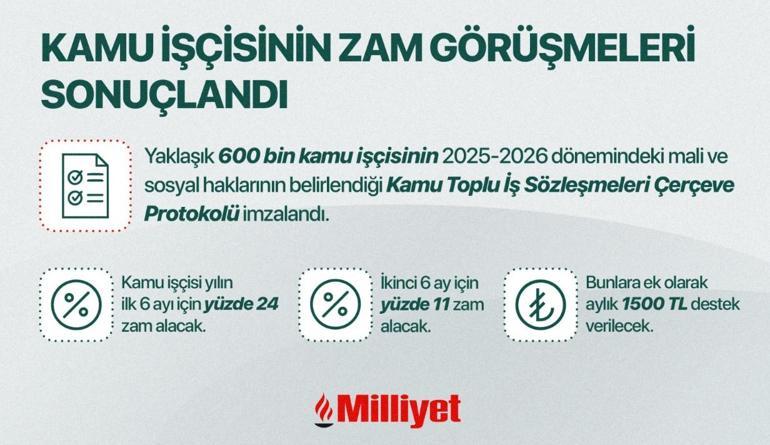 Son dakika: Kamu işçisi zammında detaylar belli oldu İşte en düşük maaş