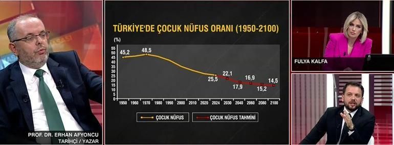 Prof. Dr. Erhan Afyoncu: Türkiye 100 milyonluk nüfusa ulaşamayacak