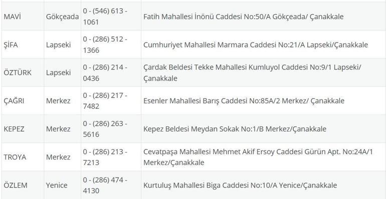 NÖBETÇİ ECZANE ÇANAKKALE: 3 Ağustos Çanakkale Nöbetçi Eczaneler Neresi 3 Ağustos Pazar Çanakkale Kepez, Lapseki, Küçükkuyu, Gökçeada, Bozcaada Nöbetçi Eczaneler Listesi