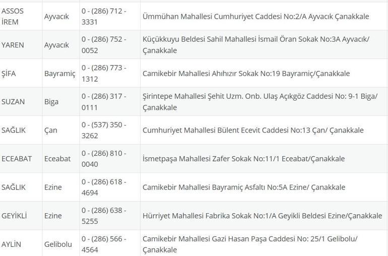 NÖBETÇİ ECZANE ÇANAKKALE: 3 Ağustos Çanakkale Nöbetçi Eczaneler Neresi 3 Ağustos Pazar Çanakkale Kepez, Lapseki, Küçükkuyu, Gökçeada, Bozcaada Nöbetçi Eczaneler Listesi