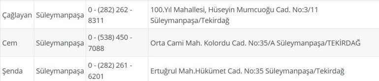 TEKİRDAĞ NÖBETÇİ ECZANE: 3 Ağustos Tekirdağ Nöbetçi Eczaneler Neresi 3 Ağustos Pazar Tekirdağ Çorlu, Şarköy, Süleymanpaşa, Çerkezköy, Saray, Ergene Nöbetçi Eczaneler Listesi