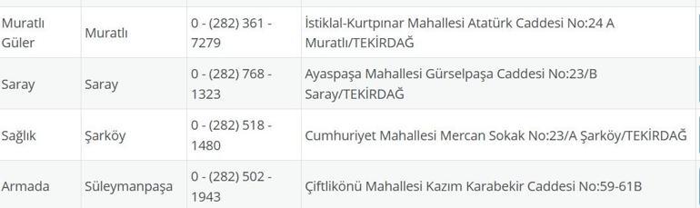 TEKİRDAĞ NÖBETÇİ ECZANE: 3 Ağustos Tekirdağ Nöbetçi Eczaneler Neresi 3 Ağustos Pazar Tekirdağ Çorlu, Şarköy, Süleymanpaşa, Çerkezköy, Saray, Ergene Nöbetçi Eczaneler Listesi