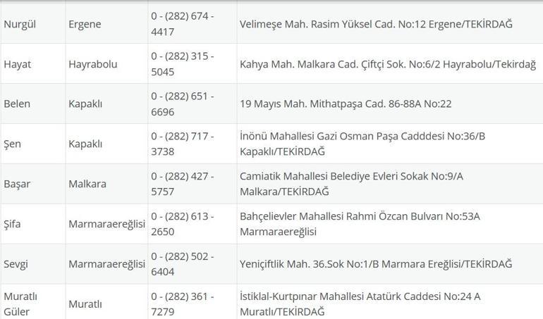 TEKİRDAĞ NÖBETÇİ ECZANE: 3 Ağustos Tekirdağ Nöbetçi Eczaneler Neresi 3 Ağustos Pazar Tekirdağ Çorlu, Şarköy, Süleymanpaşa, Çerkezköy, Saray, Ergene Nöbetçi Eczaneler Listesi