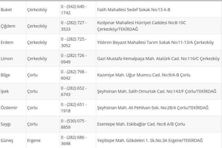 TEKİRDAĞ NÖBETÇİ ECZANE: 3 Ağustos Tekirdağ Nöbetçi Eczaneler Neresi 3 Ağustos Pazar Tekirdağ Çorlu, Şarköy, Süleymanpaşa, Çerkezköy, Saray, Ergene Nöbetçi Eczaneler Listesi