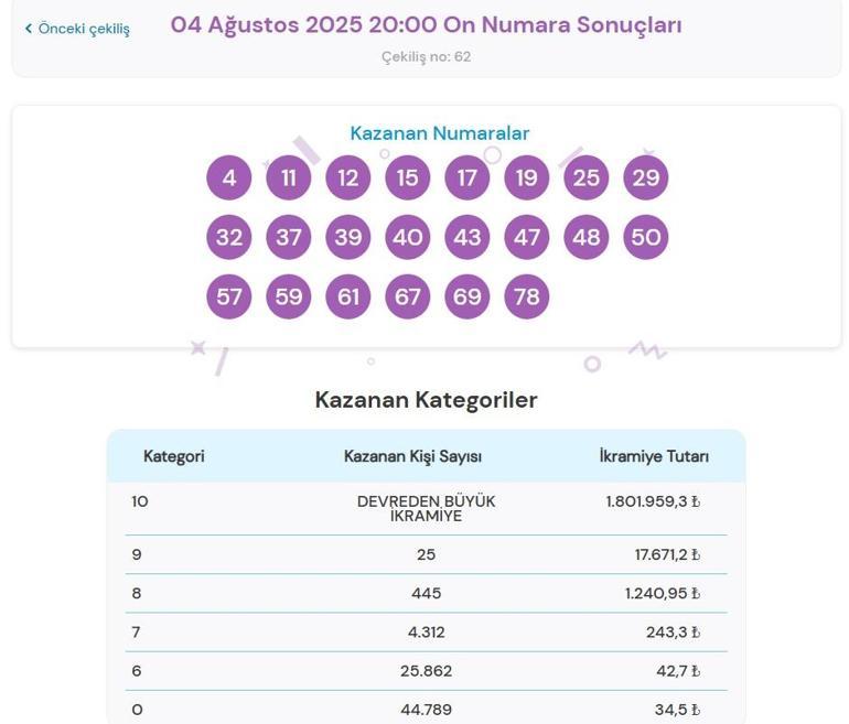 Son dakika: Bugünkü On Numara çekilişi sonuçları belli oldu 4 Ağustos 2025 On Numara bilet sonucu sorgulama ekranı