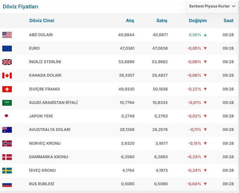 DOLAR KAÇ TL EURO KAÇ TL Temmuz Ayı Enflasyon Oranı Sonrası Dolar Euro Kaç TL Canlı Döviz Kuru ile 5 Ağustos 1 Dolar 1 Euro Fiyatı...