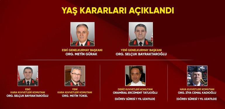 ORGENERAL METİN TOKEL KİMDİR Yeni Kara Kuvvetleri Komutanı Metin Tokel Hangi Görevlerde Bulundu Tokel Kaç Yaşında, Nereli