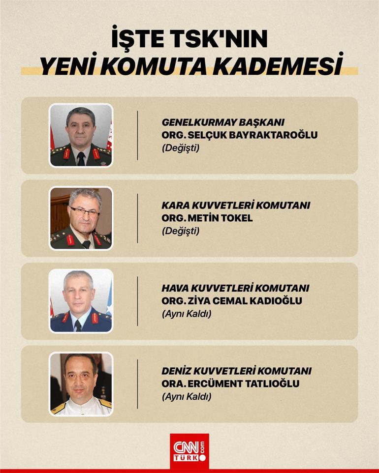 ORGENERAL METİN TOKEL KİMDİR Yeni Kara Kuvvetleri Komutanı Metin Tokel Hangi Görevlerde Bulundu Tokel Kaç Yaşında, Nereli