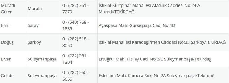 TEKİRDAĞ NÖBETÇİ ECZANE: 5 Ağustos Tekirdağ Nöbetçi Eczaneler Neresi 5 Salı Tekirdağ Çorlu, Şarköy, Süleymanpaşa, Çerkezköy, Saray, Ergene Nöbetçi Eczaneler Listesi