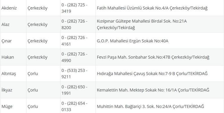 TEKİRDAĞ NÖBETÇİ ECZANE: 5 Ağustos Tekirdağ Nöbetçi Eczaneler Neresi 5 Salı Tekirdağ Çorlu, Şarköy, Süleymanpaşa, Çerkezköy, Saray, Ergene Nöbetçi Eczaneler Listesi