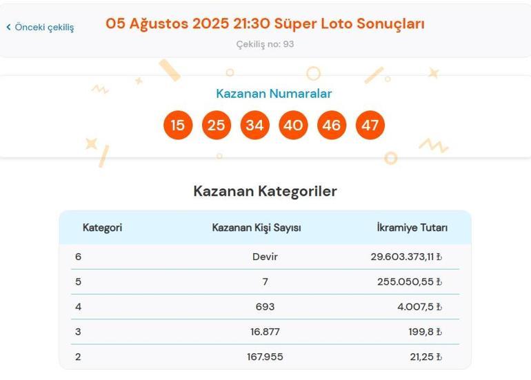 Son dakika: Bugünkü Süper Loto çekilişi sonuçları belli oldu 5 Ağustos 2025 Süper Loto bilet sonucu sorgulama ekranı