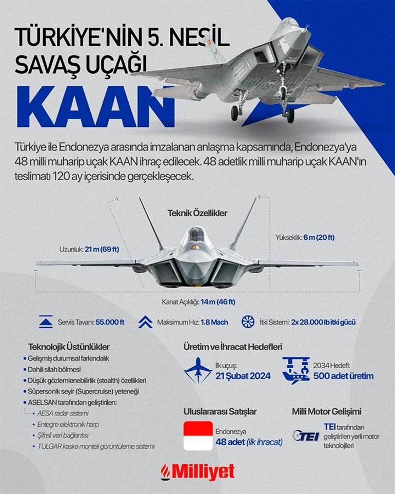 Newsweek yazdı KAAN, ABD yapımı F-35 satışlarına rakip oluyor