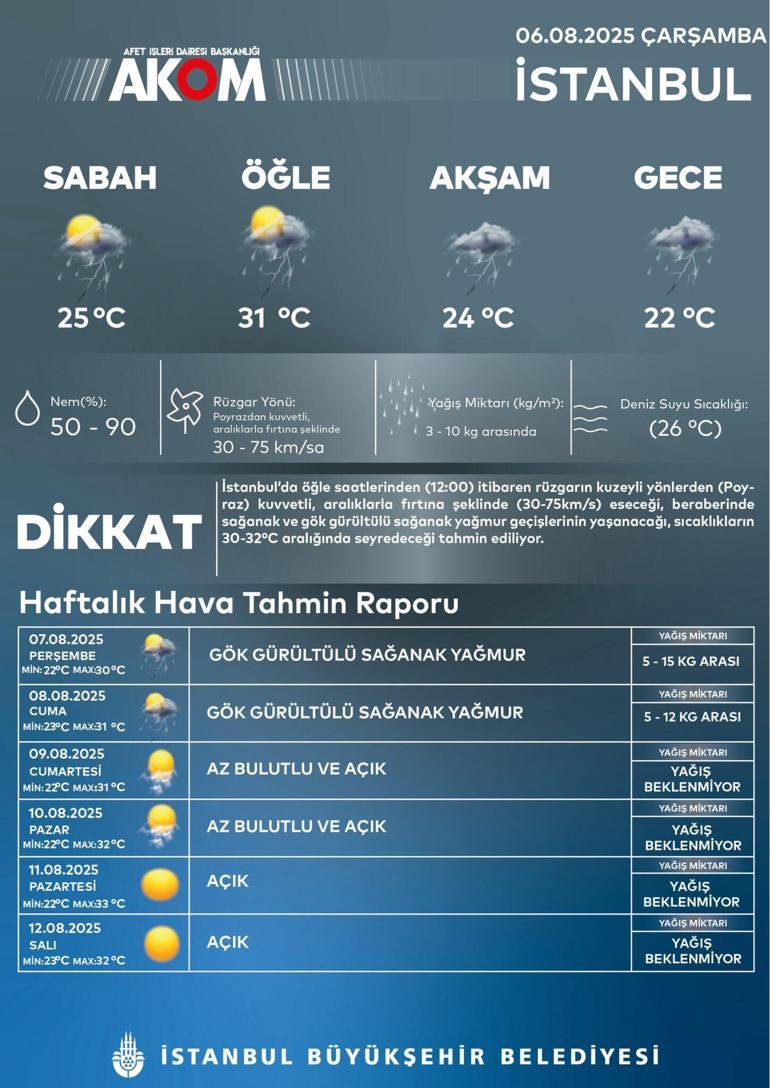 HAVA DURUMU | İstanbul’da fırtına ve sağanak alarmı: Akşam saatlerine dikkat Prof. Dr. Şen’den kritik uyarı