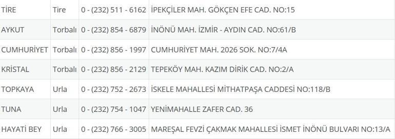 İzmir Nöbetçi Eczane 6 Ağustos: İzmir Nöbetçi Eczaneler Neresi 6 Ağustos Çarşamba İzmir Çeşme, Alaçatı, Seferihisar, Urla, Dikili Nöbetçi Eczaneler Listesi