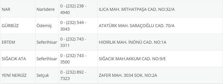 İzmir Nöbetçi Eczane 6 Ağustos: İzmir Nöbetçi Eczaneler Neresi 6 Ağustos Çarşamba İzmir Çeşme, Alaçatı, Seferihisar, Urla, Dikili Nöbetçi Eczaneler Listesi