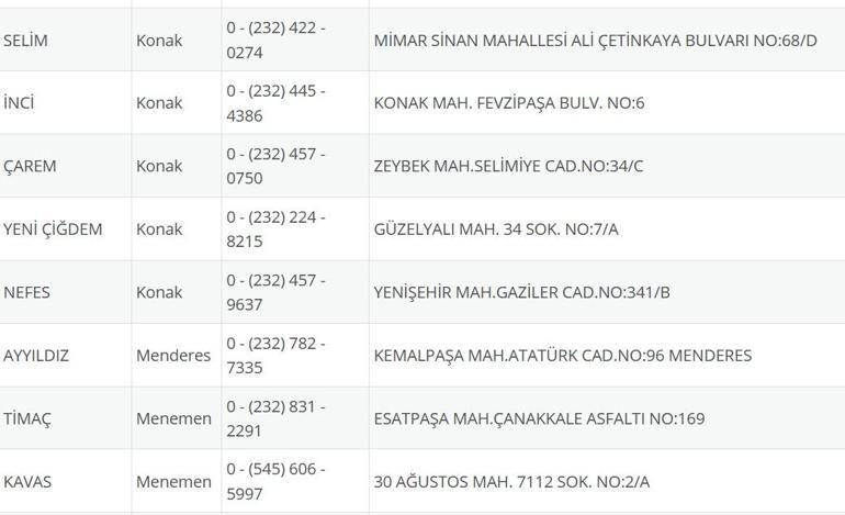 İzmir Nöbetçi Eczane 6 Ağustos: İzmir Nöbetçi Eczaneler Neresi 6 Ağustos Çarşamba İzmir Çeşme, Alaçatı, Seferihisar, Urla, Dikili Nöbetçi Eczaneler Listesi