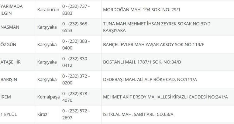 İzmir Nöbetçi Eczane 6 Ağustos: İzmir Nöbetçi Eczaneler Neresi 6 Ağustos Çarşamba İzmir Çeşme, Alaçatı, Seferihisar, Urla, Dikili Nöbetçi Eczaneler Listesi