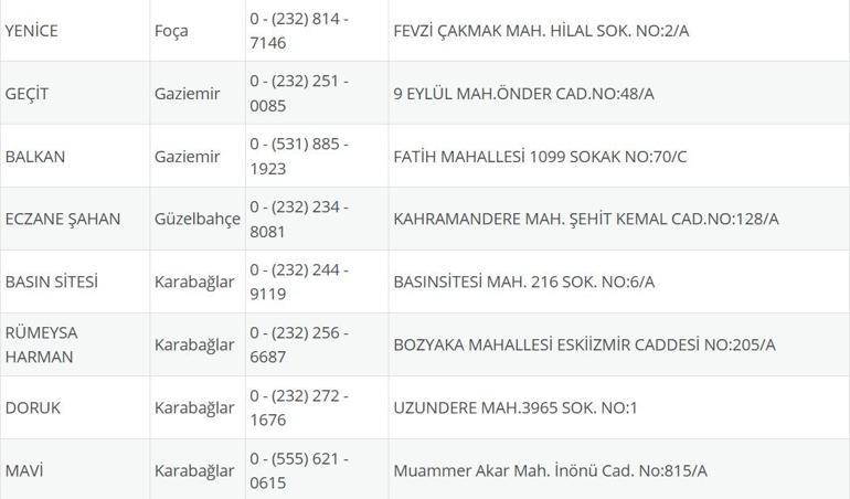 İzmir Nöbetçi Eczane 6 Ağustos: İzmir Nöbetçi Eczaneler Neresi 6 Ağustos Çarşamba İzmir Çeşme, Alaçatı, Seferihisar, Urla, Dikili Nöbetçi Eczaneler Listesi