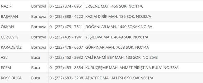 İzmir Nöbetçi Eczane 6 Ağustos: İzmir Nöbetçi Eczaneler Neresi 6 Ağustos Çarşamba İzmir Çeşme, Alaçatı, Seferihisar, Urla, Dikili Nöbetçi Eczaneler Listesi
